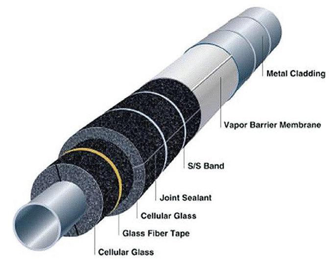 CGPIPE01